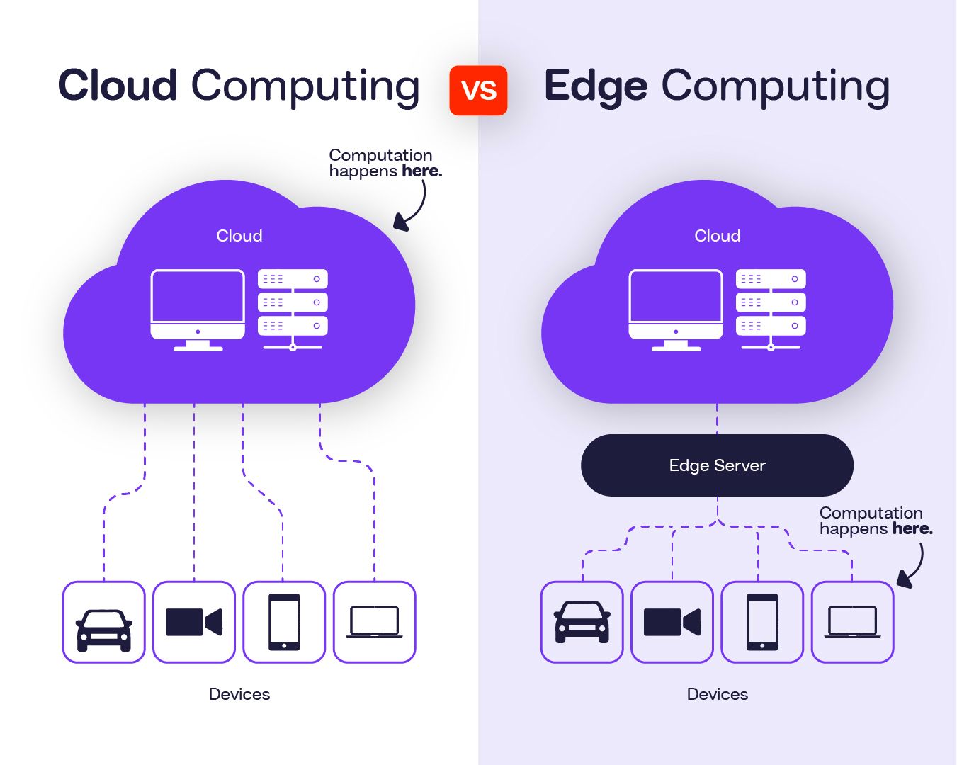 Cloud Nine: Why Your Business Should Take the Leap